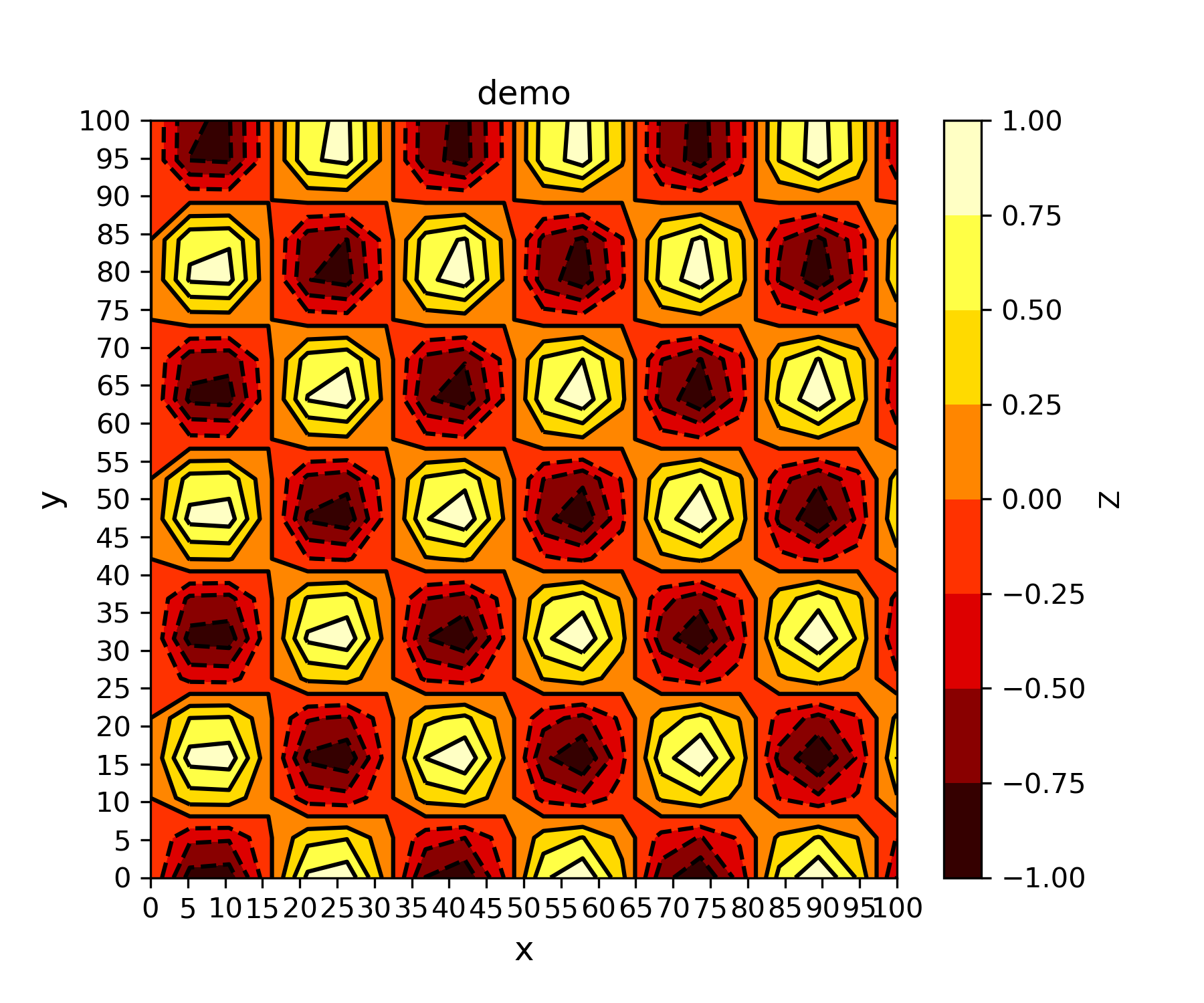 demo_contourf_hot